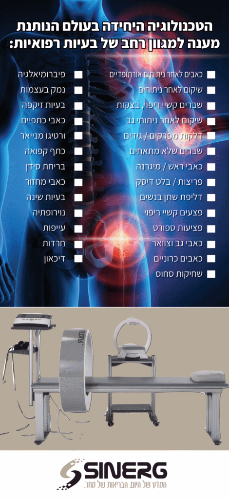 אינפוגרפיקה על טכנולוגיית המגנטותרפיה של סינרג'